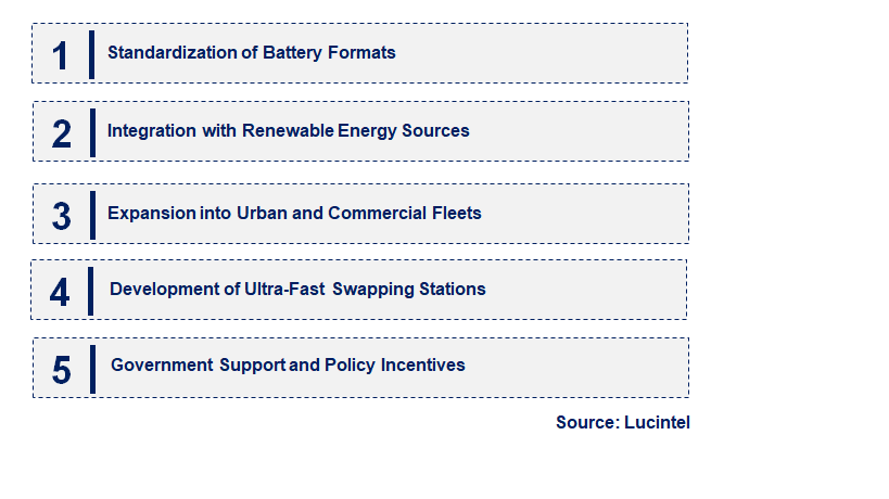 Emerging Trends in the Electric Vehicle Battery Swapping Market